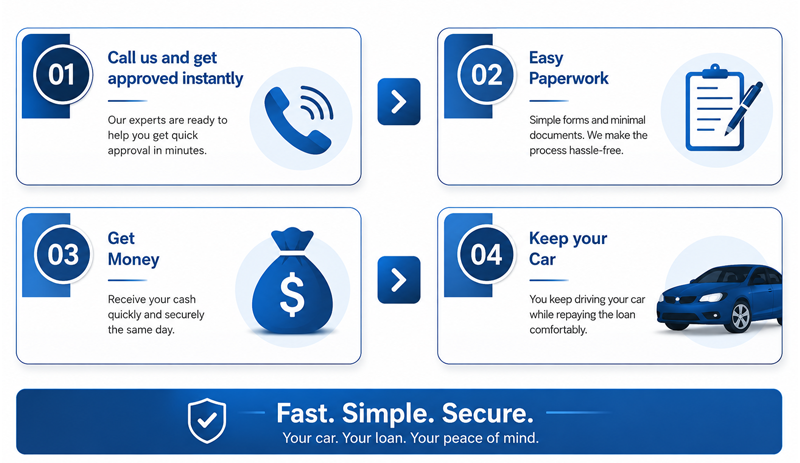 howitworks how it works